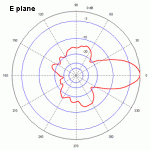 e_plane